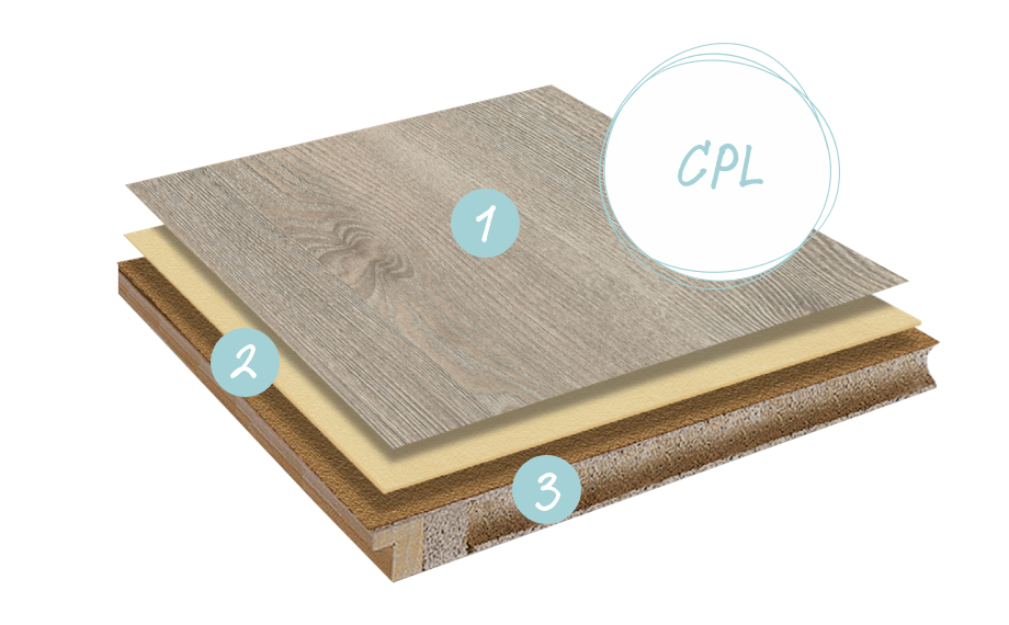 Blogbeitrag renovieren Türarten | Schichtaufbau CPL-Türen | Innentüren | HolzLand Beese Blogbeitrag renovieren Türarten | Schichtaufbau CPL-Türen | Innentüren | HolzLand Beese
