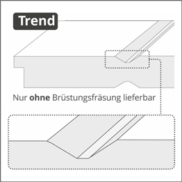 Rillenfräsung Trend im Detail | HolzLand Beese Unna Rillenfräsung Trend im Detail | HolzLand Beese Unna
